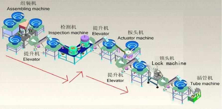 The manufacturing process flow diagram-Blog Image-Evolution of Lotion Pumps