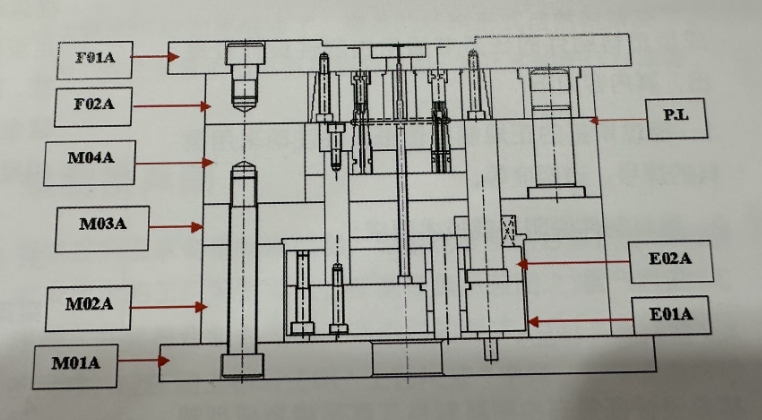 Schematic Diagram Of Mold Structure
